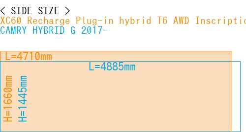 #XC60 Recharge Plug-in hybrid T6 AWD Inscription 2022- + CAMRY HYBRID G 2017-